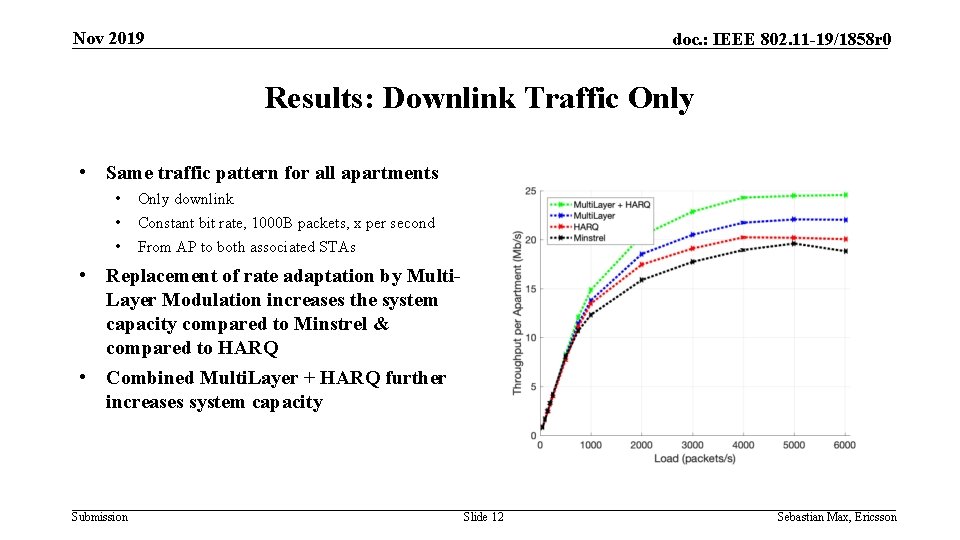 Nov 2019 doc. : IEEE 802. 11 -19/1858 r 0 Results: Downlink Traffic Only