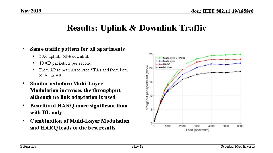 Nov 2019 doc. : IEEE 802. 11 -19/1858 r 0 Results: Uplink & Downlink