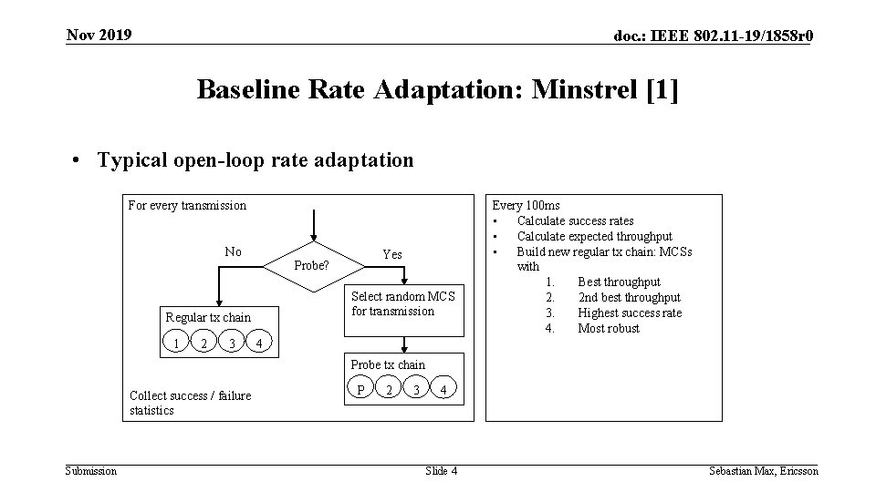 Nov 2019 doc. : IEEE 802. 11 -19/1858 r 0 Baseline Rate Adaptation: Minstrel