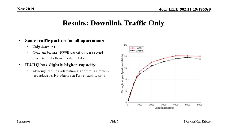 Nov 2019 doc. : IEEE 802. 11 -19/1858 r 0 Results: Downlink Traffic Only