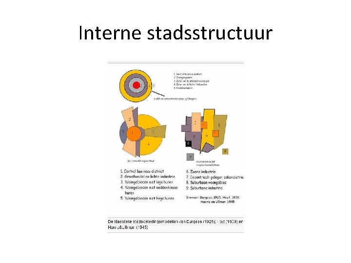 Interne stadsstructuur 