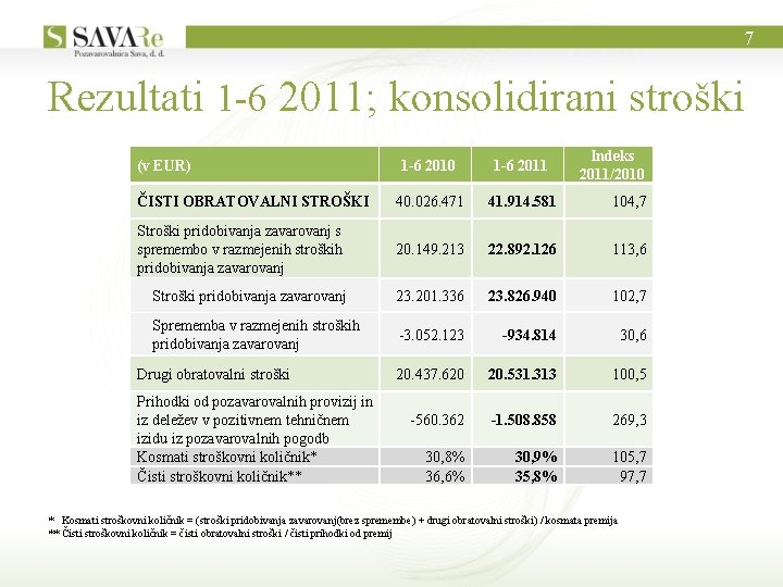 7 Rezultati 1 -6 2011; konsolidirani stroški (v EUR) Indeks 2011/2010 1 -6 2011