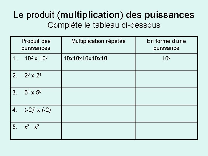 Le produit (multiplication) des puissances Complète le tableau ci-dessous Produit des puissances 1. 102