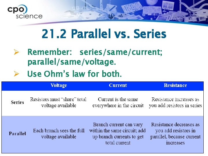 21. 2 Parallel vs. Series Ø Remember: series/same/current; parallel/same/voltage. Ø Use Ohm’s law for