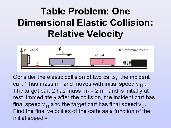 Table Problem: One Dimensional Elastic Collision: Relative Velocity Consider the elastic collision of two