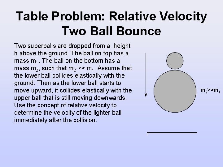 Table Problem: Relative Velocity Two Ball Bounce Two superballs are dropped from a height