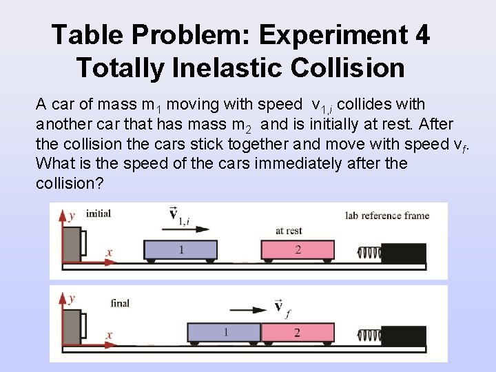 Table Problem: Experiment 4 Totally Inelastic Collision A car of mass m 1 moving