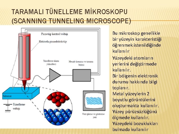 TARAMALI TÜNELLEME MİKROSKOPU (SCANNING TUNNELING MICROSCOPE) Bu mikroskop genellikle bir yüzeyin karakteristiği öğrenmek istenildiğinde