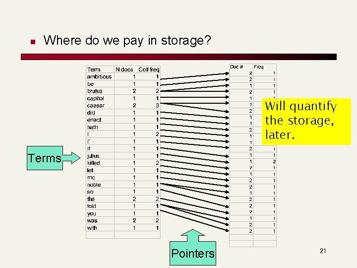 n Where do we pay in storage? Will quantify the storage, later. Terms Pointers