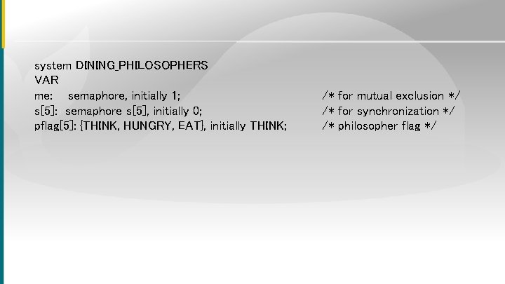 system DINING_PHILOSOPHERS VAR me: semaphore, initially 1; s[5]: semaphore s[5], initially 0; pflag[5]: {THINK,