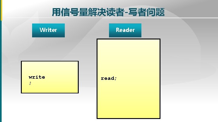 用信号量解决读者-写者问题 Writer write ; Reader read; 用信号量解决读者-写者问题 Writer write ; Reader read;