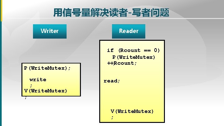 用信号量解决读者-写者问题 Writer P(Write. Mutex); write ; V(Write. Mutex) ; Reader if (Rcount == 0) 用信号量解决读者-写者问题 Writer P(Write. Mutex); write ; V(Write. Mutex) ; Reader if (Rcount == 0)