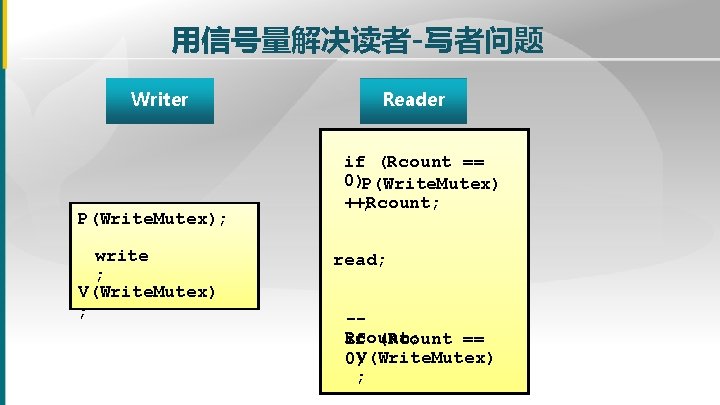 用信号量解决读者-写者问题 Writer P(Write. Mutex); write ; V(Write. Mutex) ; Reader if (Rcount == 0)P(Write. 用信号量解决读者-写者问题 Writer P(Write. Mutex); write ; V(Write. Mutex) ; Reader if (Rcount == 0)P(Write.