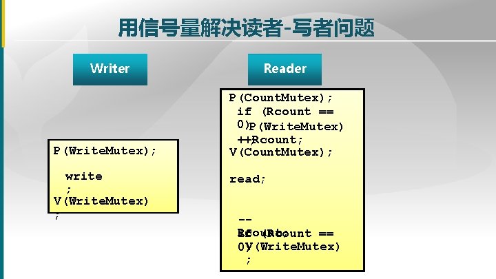 用信号量解决读者-写者问题 Writer P(Write. Mutex); write ; V(Write. Mutex) ; Reader P(Count. Mutex); if (Rcount 用信号量解决读者-写者问题 Writer P(Write. Mutex); write ; V(Write. Mutex) ; Reader P(Count. Mutex); if (Rcount