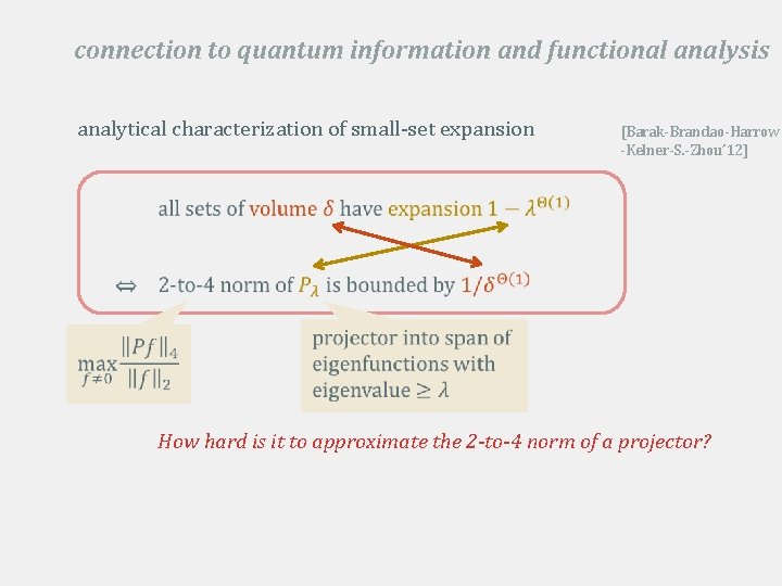 connection to quantum information and functional analysis analytical characterization of small-set expansion [Barak-Brandao-Harrow -Kelner-S.