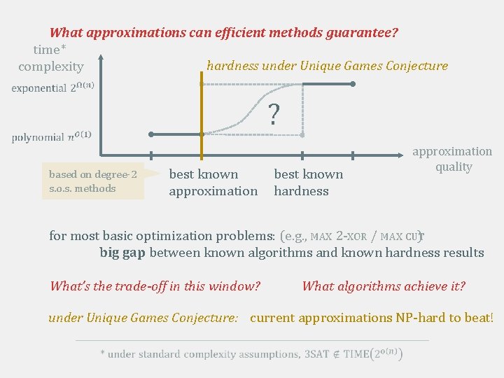 What approximations can efficient methods guarantee? time* hardness under Unique Games Conjecture complexity ?