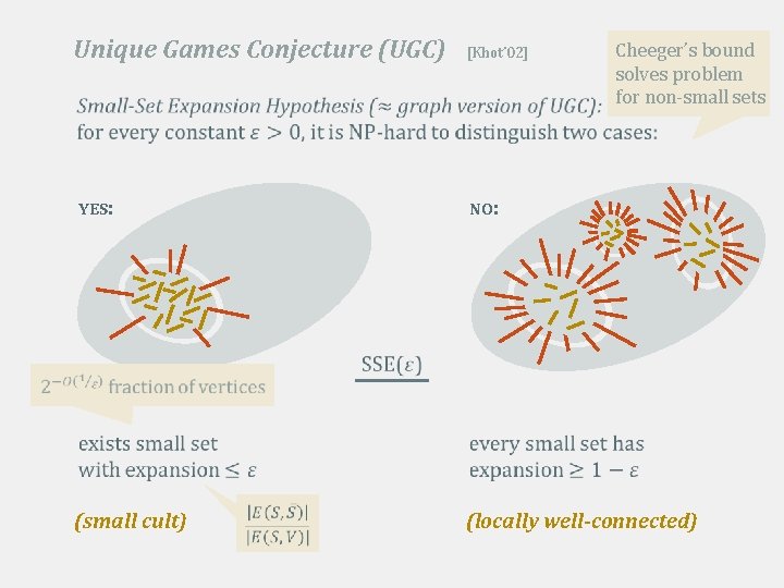 Unique Games Conjecture (UGC) [Khot’ 02] Cheeger’s bound solves problem for non-small sets [Raghavendra-S.