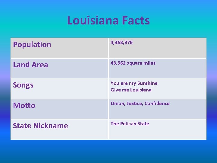 Louisiana Facts Population 4, 468, 976 Land Area 43, 562 square miles Songs You