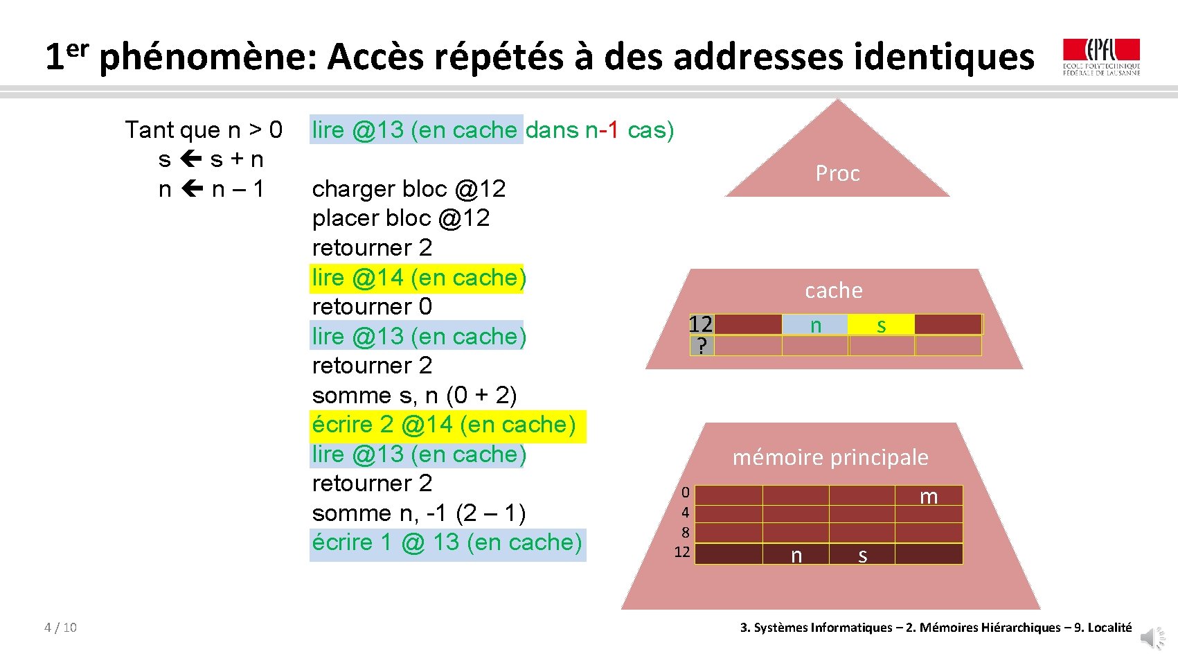 er 1 phénomène: Accès répétés à des addresses identiques Tant que n > 0