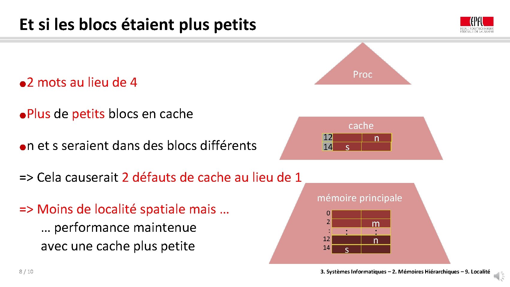 Et si les blocs étaient plus petits Proc 2 mots au lieu de 4