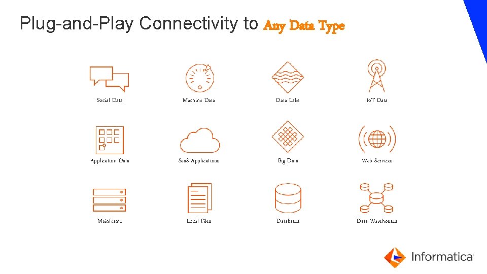 Plug-and-Play Connectivity to Any Data Type Social Data Machine Data Lake Io. T Data Plug-and-Play Connectivity to Any Data Type Social Data Machine Data Lake Io. T Data
