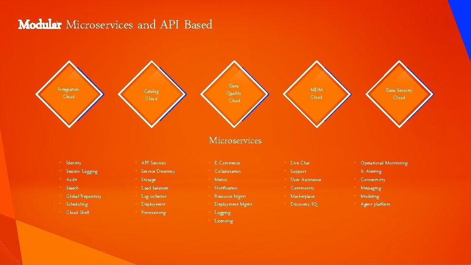 Modular Microservices and API Based Integration Cloud Data Quality Cloud Catalog Cloud MDM Cloud Modular Microservices and API Based Integration Cloud Data Quality Cloud Catalog Cloud MDM Cloud