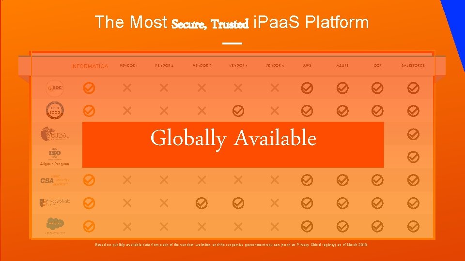 The Most Secure, Trusted i. Paa. S Platform INFORMATICA Aligned Program VENDOR DELL 1 The Most Secure, Trusted i. Paa. S Platform INFORMATICA Aligned Program VENDOR DELL 1