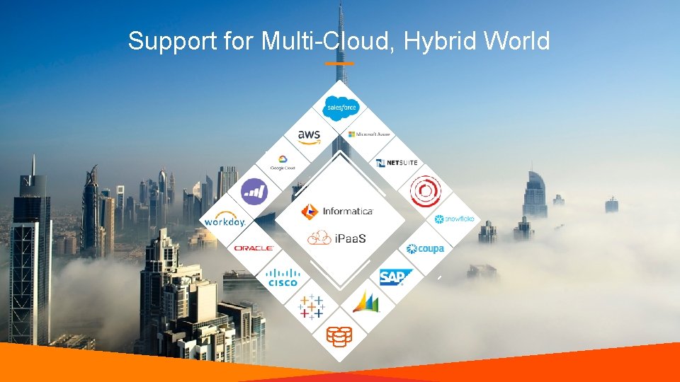 Support for Multi-Cloud, Hybrid World Support for Multi-Cloud, Hybrid World