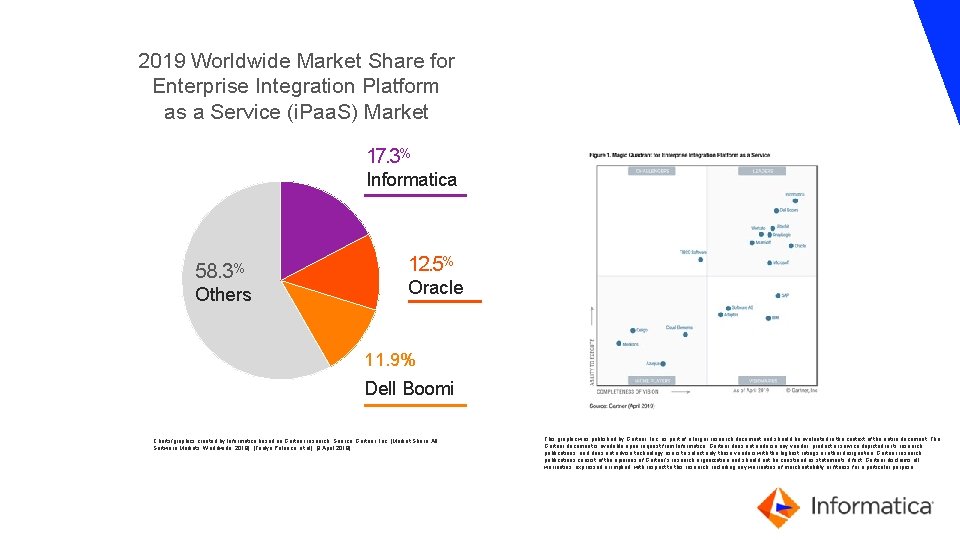 We are the leader in every category. Gartner Magic Quadrant for 2019 Worldwide Market We are the leader in every category. Gartner Magic Quadrant for 2019 Worldwide Market