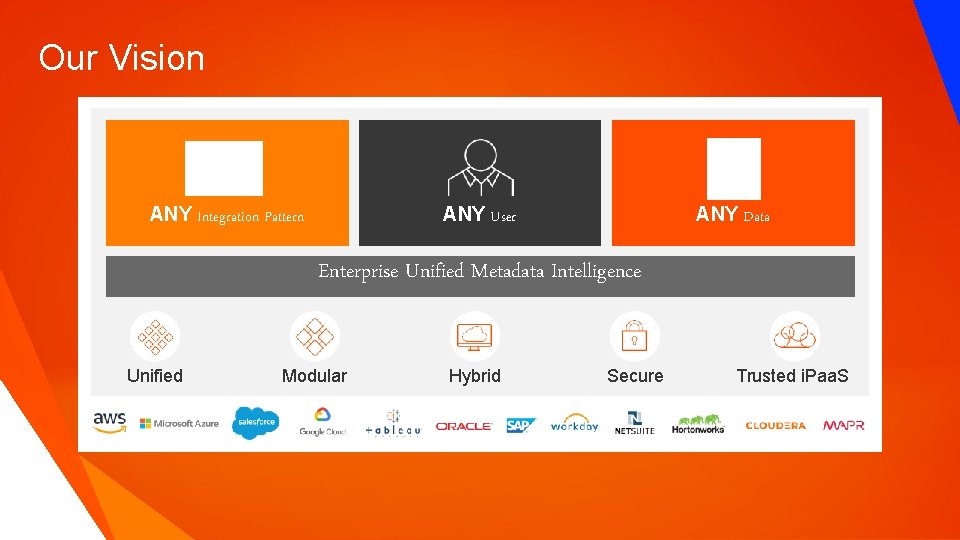 Our Vision ANY Integration Pattern ANY User ANY Data Enterprise Unified Metadata Intelligence Unified Our Vision ANY Integration Pattern ANY User ANY Data Enterprise Unified Metadata Intelligence Unified
