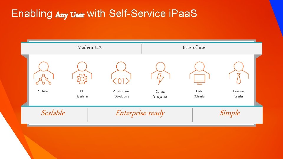 Enabling Any User with Self-Service i. Paa. S Modern UX Architect Scalable IT Specialist Enabling Any User with Self-Service i. Paa. S Modern UX Architect Scalable IT Specialist