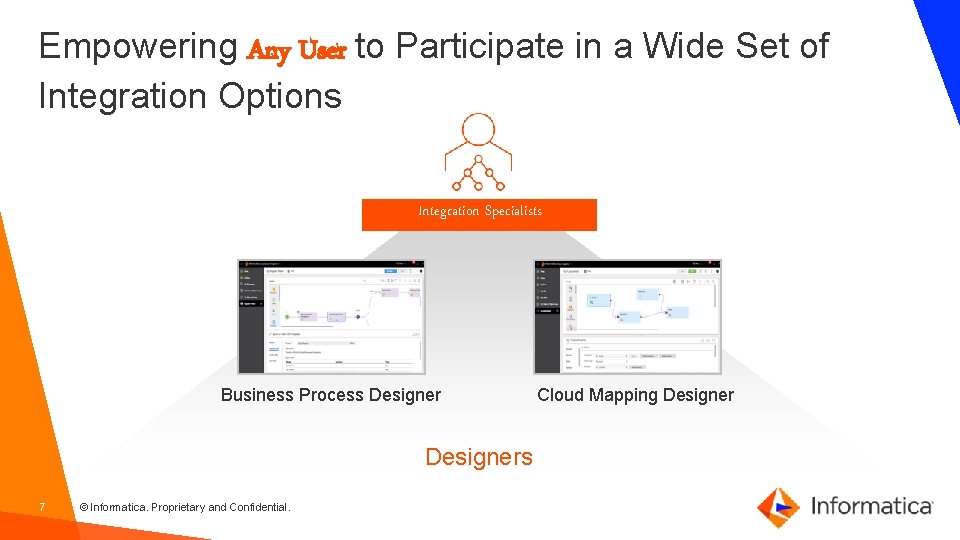 Empowering Any User to Participate in a Wide Set of Integration Options Integration Specialists Empowering Any User to Participate in a Wide Set of Integration Options Integration Specialists