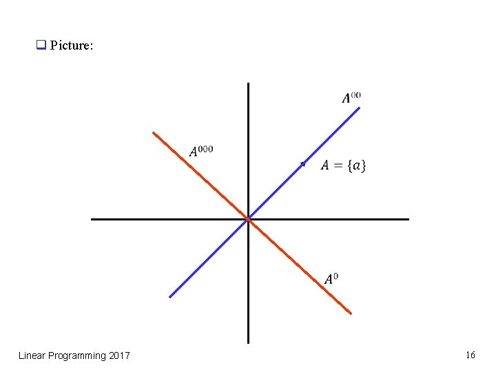 q Picture: Linear Programming 2017 16 