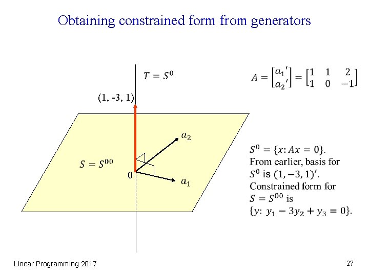 Obtaining constrained form from generators (1, -3, 1) 0 Linear Programming 2017 27 