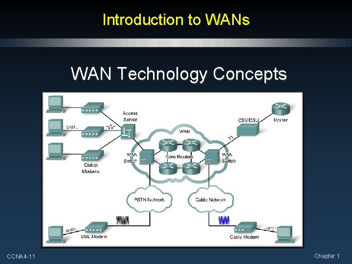 Introduction to WANs WAN Technology Concepts CCNA 4 -11 Chapter 1 Introduction to WANs WAN Technology Concepts CCNA 4 -11 Chapter 1