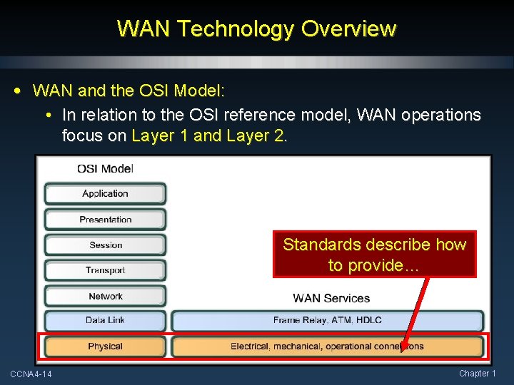 WAN Technology Overview • WAN and the OSI Model: • In relation to the WAN Technology Overview • WAN and the OSI Model: • In relation to the