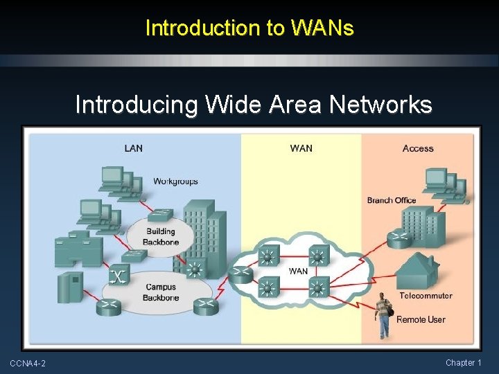 Introduction to WANs Introducing Wide Area Networks CCNA 4 -2 Chapter 1 Introduction to WANs Introducing Wide Area Networks CCNA 4 -2 Chapter 1