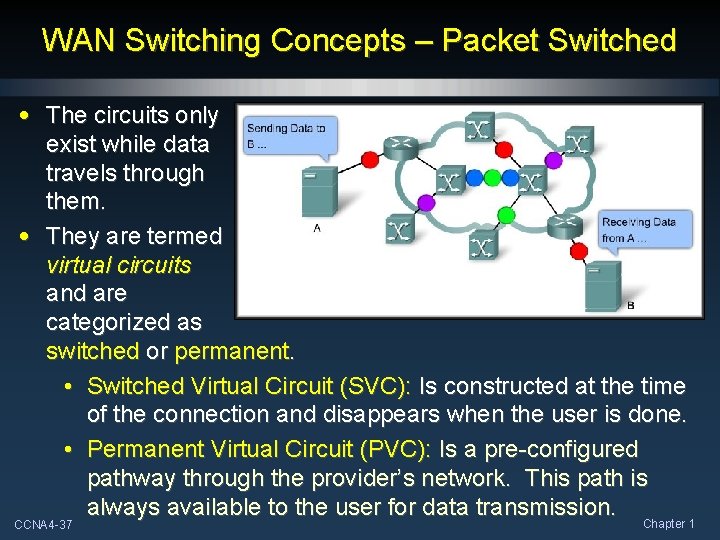 WAN Switching Concepts – Packet Switched • The circuits only exist while data travels WAN Switching Concepts – Packet Switched • The circuits only exist while data travels