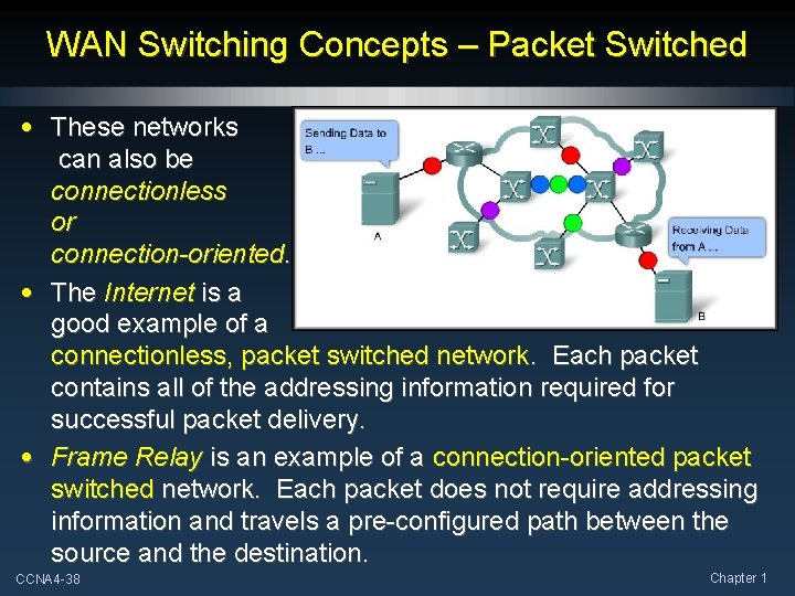 WAN Switching Concepts – Packet Switched • These networks can also be connectionless or WAN Switching Concepts – Packet Switched • These networks can also be connectionless or