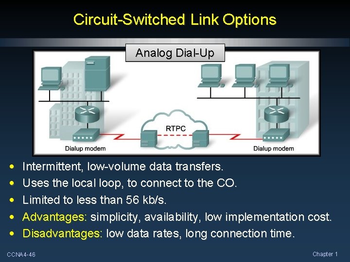 Circuit-Switched Link Options Analog Dial-Up • • • Intermittent, low-volume data transfers. Uses the Circuit-Switched Link Options Analog Dial-Up • • • Intermittent, low-volume data transfers. Uses the