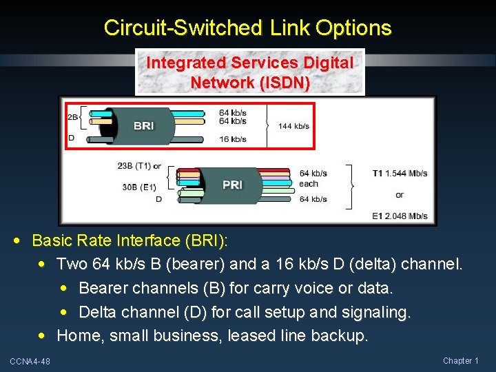 Circuit-Switched Link Options Integrated Services Digital Network (ISDN) • Basic Rate Interface (BRI): • Circuit-Switched Link Options Integrated Services Digital Network (ISDN) • Basic Rate Interface (BRI): •