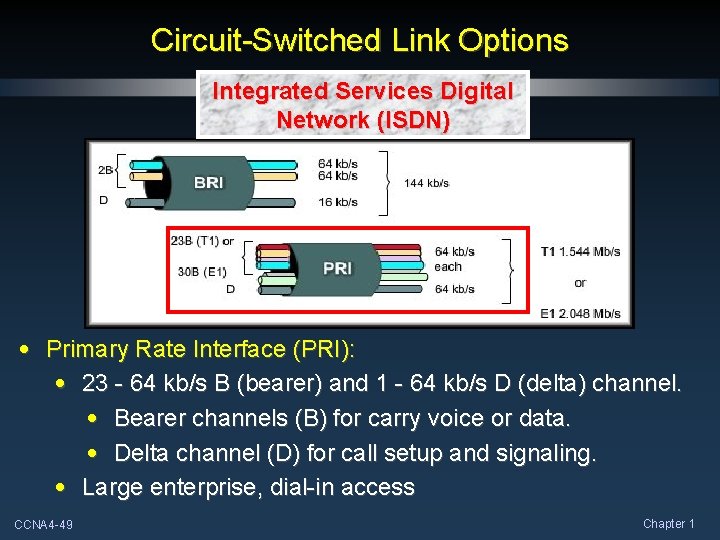 Circuit-Switched Link Options Integrated Services Digital Network (ISDN) • Primary Rate Interface (PRI): • Circuit-Switched Link Options Integrated Services Digital Network (ISDN) • Primary Rate Interface (PRI): •
