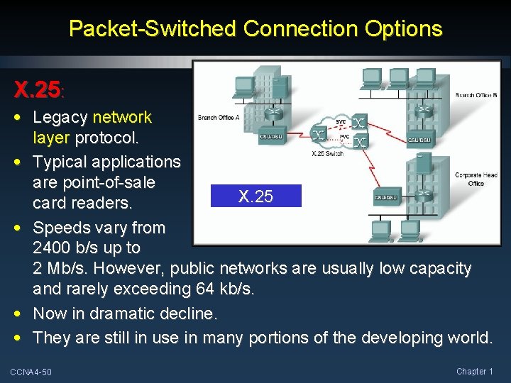 Packet-Switched Connection Options X. 25: • Legacy network layer protocol. • Typical applications are Packet-Switched Connection Options X. 25: • Legacy network layer protocol. • Typical applications are