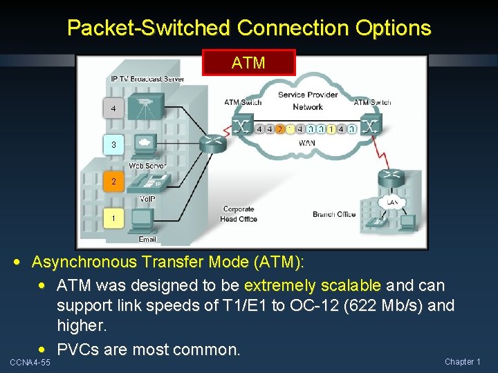 Packet-Switched Connection Options ATM • Asynchronous Transfer Mode (ATM): • ATM was designed to Packet-Switched Connection Options ATM • Asynchronous Transfer Mode (ATM): • ATM was designed to