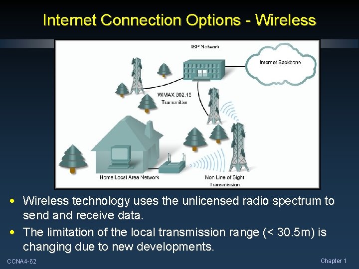 Internet Connection Options - Wireless • Wireless technology uses the unlicensed radio spectrum to Internet Connection Options - Wireless • Wireless technology uses the unlicensed radio spectrum to