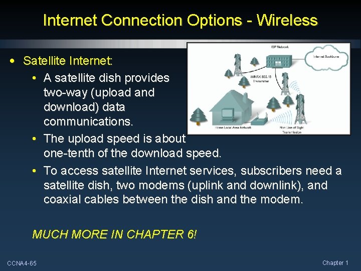 Internet Connection Options - Wireless • Satellite Internet: • A satellite dish provides two-way Internet Connection Options - Wireless • Satellite Internet: • A satellite dish provides two-way