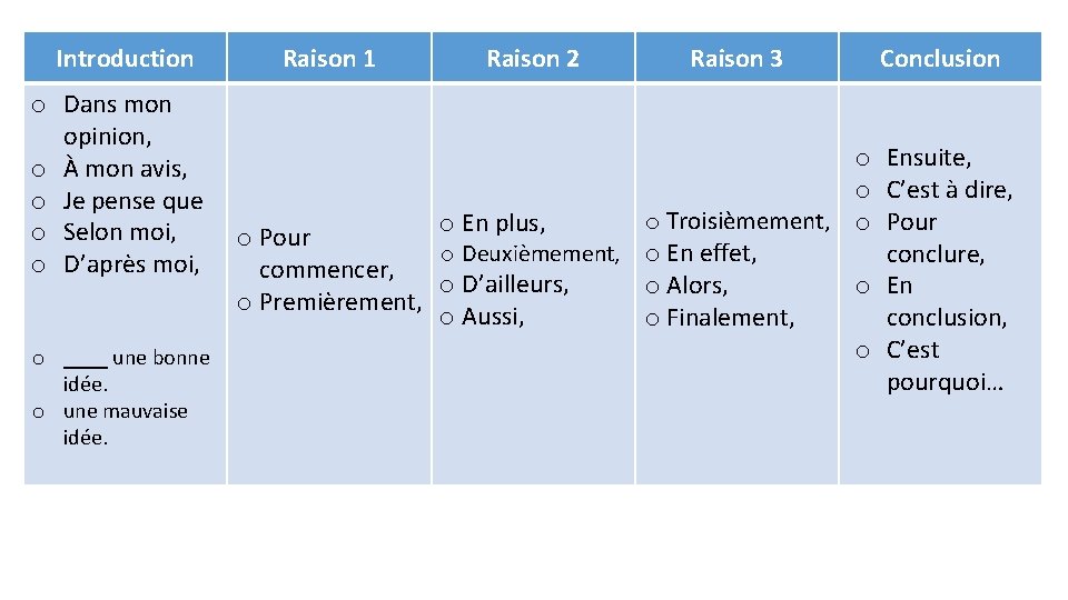 Introduction o Dans mon opinion, o À mon avis, o Je pense que o