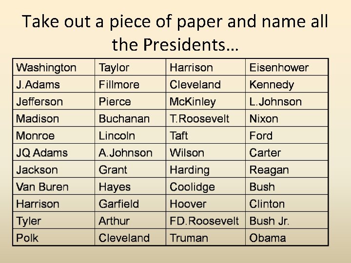 Take out a piece of paper and name all the Presidents… 