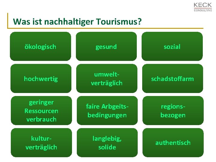 Was ist nachhaltiger Tourismus? ökologisch gesund sozial hochwertig umweltverträglich schadstoffarm geringer Ressourcen verbrauch faire