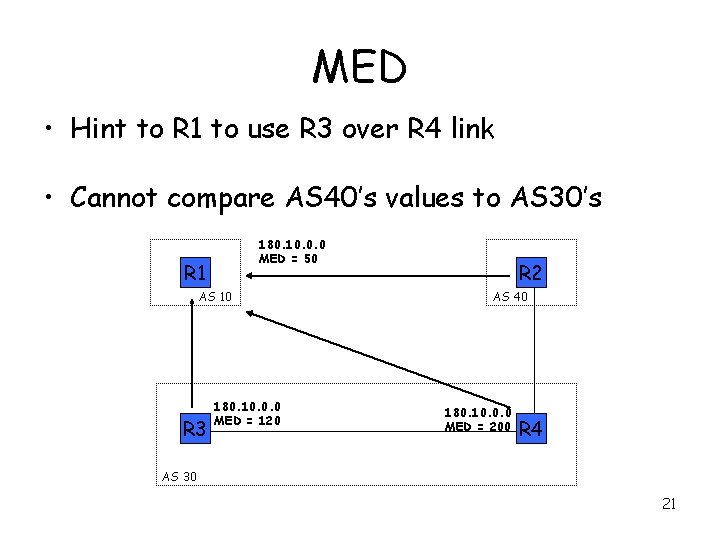 MED • Hint to R 1 to use R 3 over R 4 link